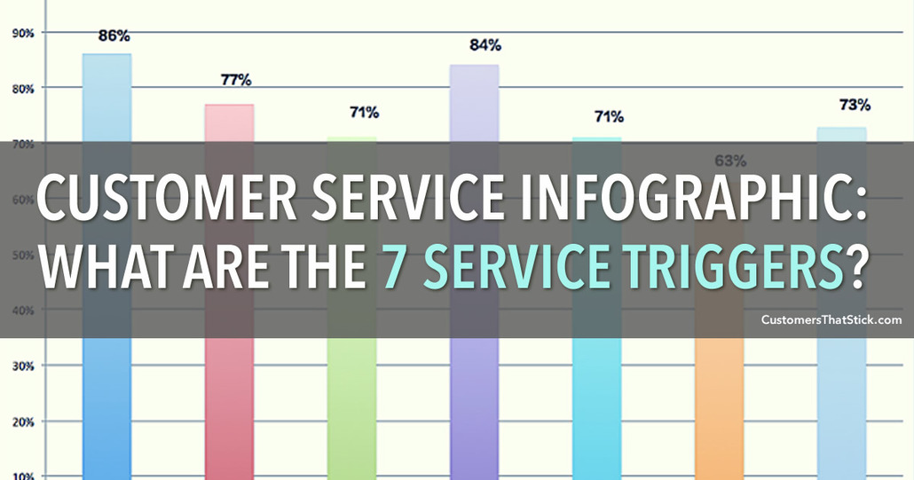Customer Service Infographic: What Are the 7 Service Triggers?